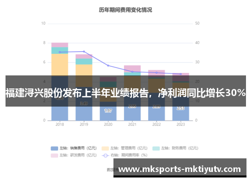 福建浔兴股份发布上半年业绩报告，净利润同比增长30%